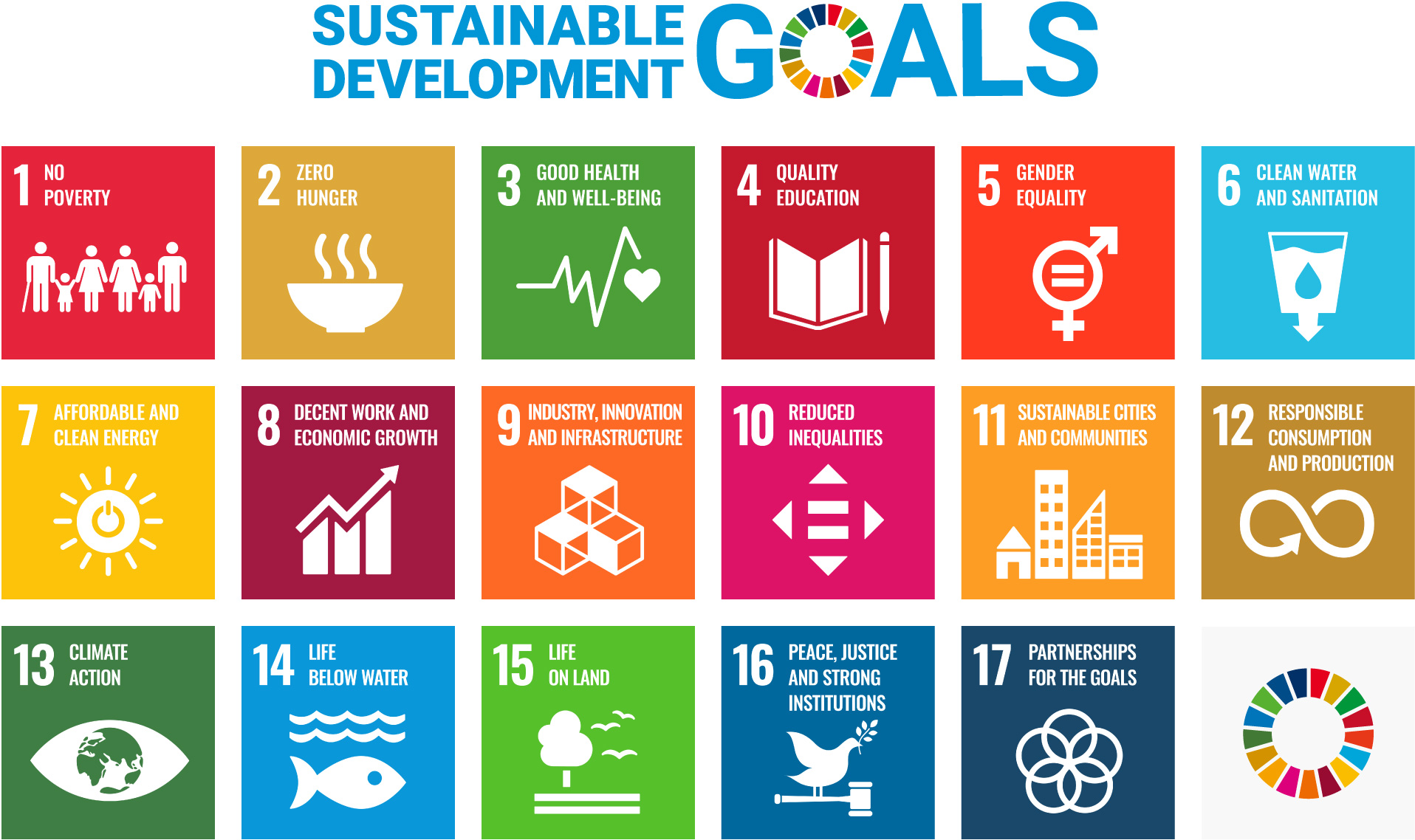 SDGs