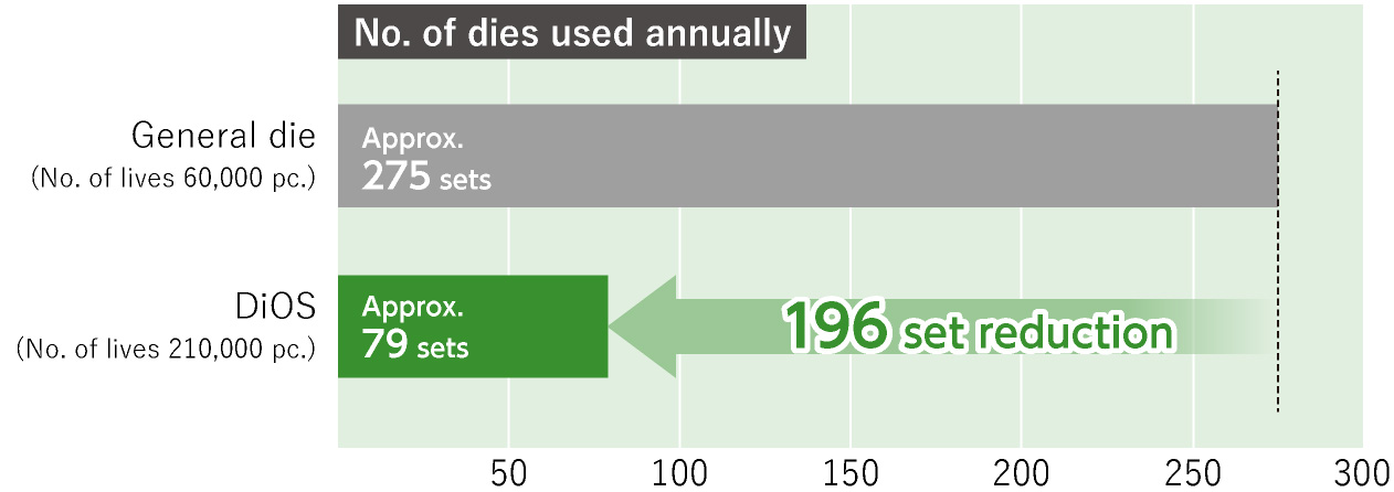 Comparison of spent die weight 3