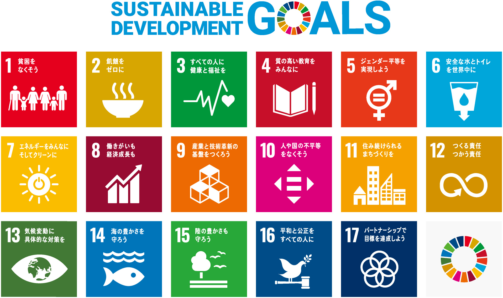 SDGs